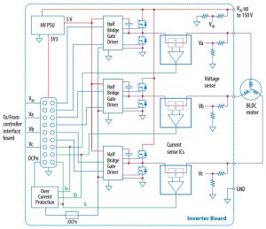 40A GaN 逆变器通过 96V 电池驱动三相电机