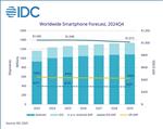 IDC：预计智能手机单位的销售额将在2025年同比增长2.3％