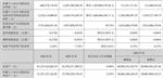 深天马：2024年归母净利润-6.69亿，同比大幅改善超14亿