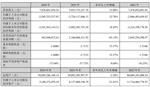 维信诺、汇顶科技发布2024年财报