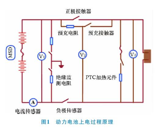 纯电动汽车高压上电流程及故障诊断！