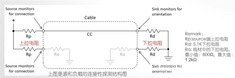 USB Type - C 引脚分布全解析：从结构到应用
