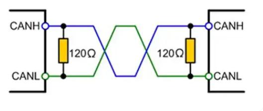 CAN 总线终端电阻：为何是 120Ω，其他阻值能否替代？