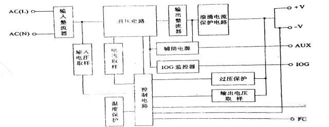 深入剖析 PF - A 系列功率因数校正模块：组成、原理与应用