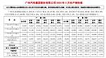 廣汽傳祺銷售遇冷，銷量持續(xù)下跌成難題