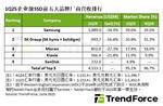 2025 年 Q1 前五大企业级 SSD 品牌营收排名揭晓，市场调整期特征凸显