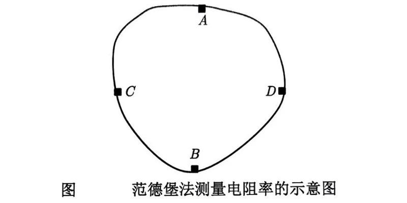 芯片制造薄膜測(cè)量方法全解析