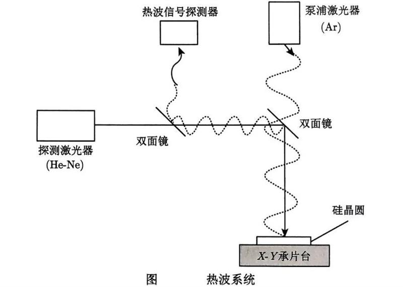 深入解析：半導(dǎo)體摻雜濃度及圖形測(cè)量的有效途徑