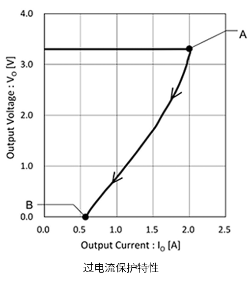 線性穩(wěn)壓器 IC 的過(guò)電流保護(hù)與過(guò)熱保護(hù)