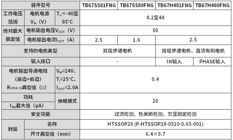 東芝雙路直流有刷電機(jī)驅(qū)動(dòng) IC：助力電機(jī)設(shè)計(jì) “輕裝上陣”