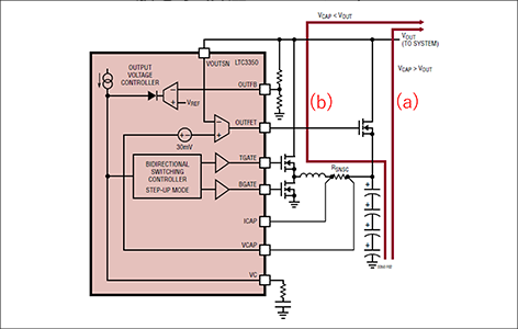 ADI LTC3350：大電流超級(jí)電容器后備電源控制器的卓越解析