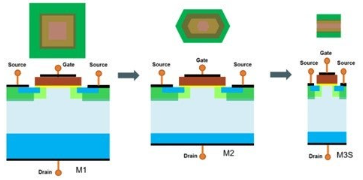 安森美 EliteSiC MOSFET 與柵極驅(qū)動(dòng)器：電動(dòng)汽車電力系統(tǒng)創(chuàng)新引領(lǐng)者