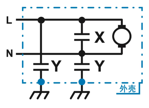 薄膜、MLCC和陶瓷片式電容：EMI 安規(guī)電容器該選誰？一文講清楚！