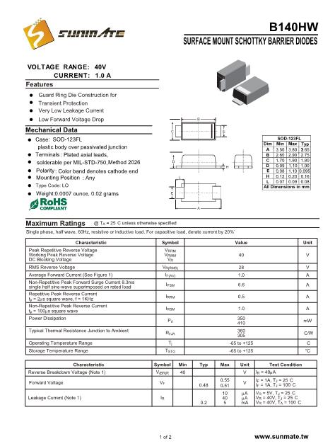 B140HW數(shù)據(jù)手冊封面