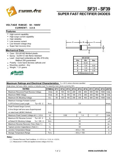 SF36數(shù)據(jù)手冊封面