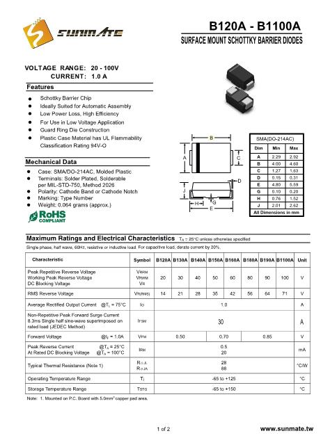 B160A數(shù)據(jù)手冊封面