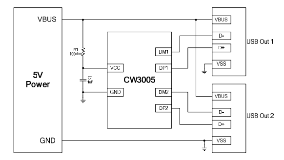 CW3005雙通道USB充電控制器