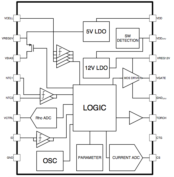 CW5053 智慧電機控制晶片