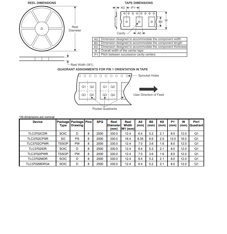 TPS51125RGET 开关控制器