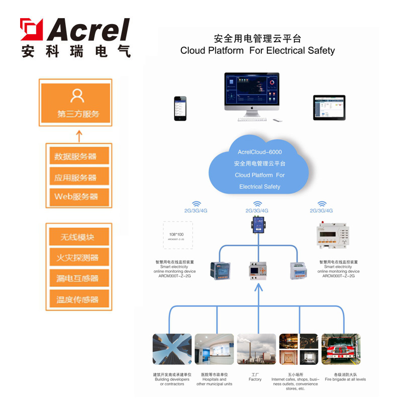 电气火灾综合治理--安全用电云平台方案