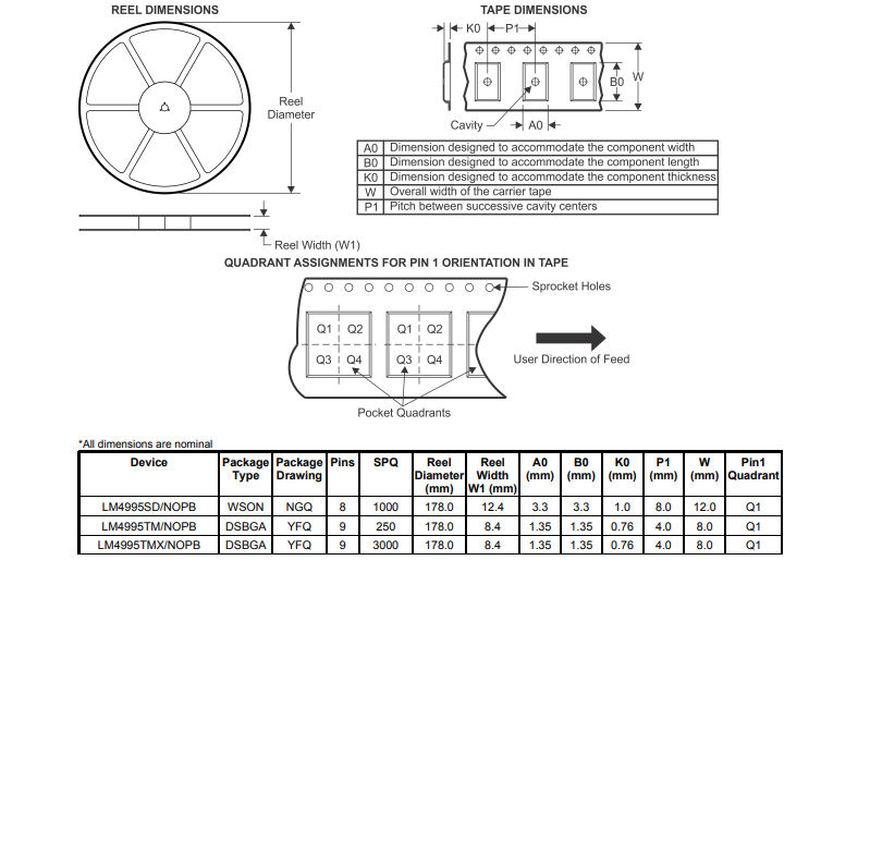 开关控制器    TL5001CD