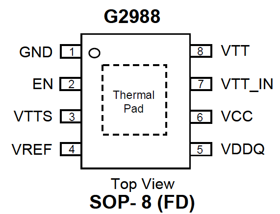 致新科技新品热销DDR终端调节器G2988F11U