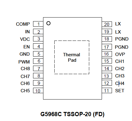 科瑞芯供应G5968CR51U专用于LED显示屏驱动
