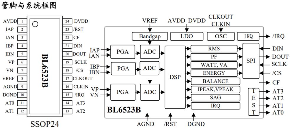 BL6523B 单相/防窃电/多功能/有功电能/有效值/SPI/电能计量芯片  辉锦供应
