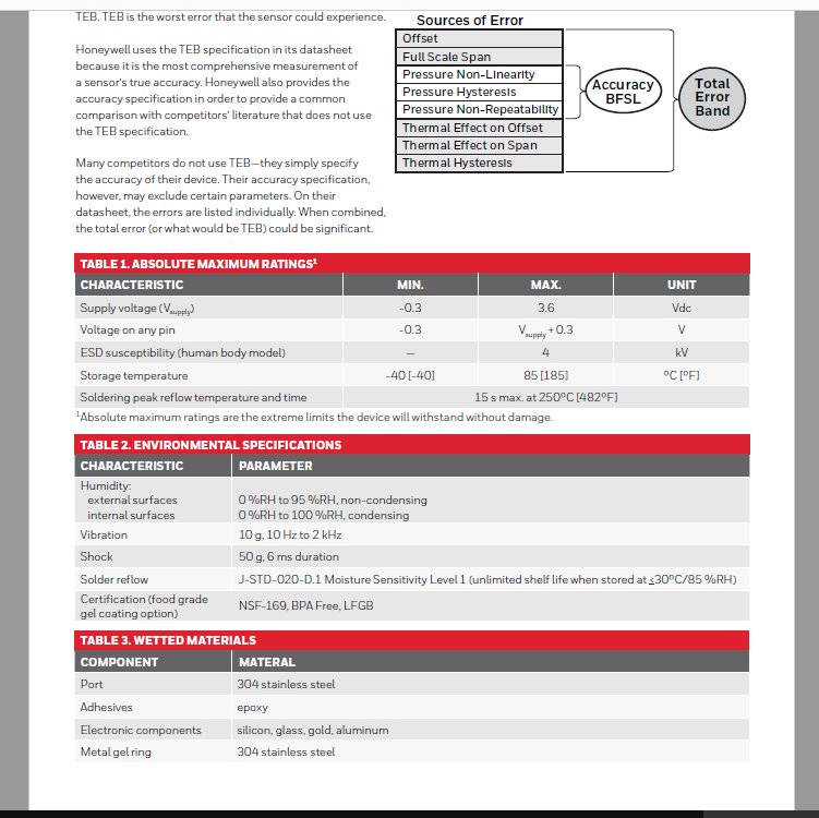 Honeywell吸奶器微压传感器MPRLS0300YG00001BB 0-40kpa