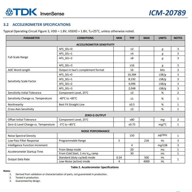 InvenSense 惯性测量单元7轴压力传感器ICM-20789