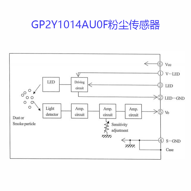 GP2Y1014AU0F 粉尘传感器