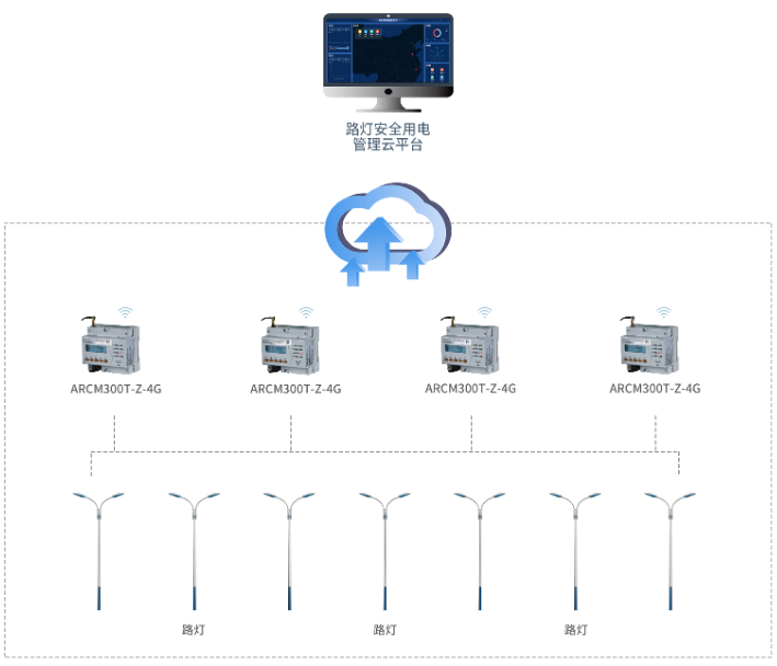 路灯安全用电云平台厂家