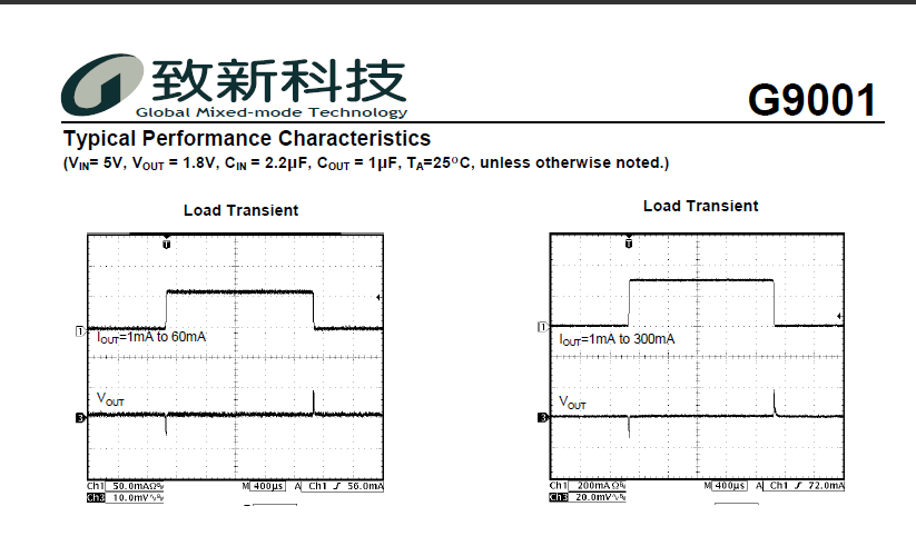 供应G9001-180T11U 500mA低压差线性稳压器