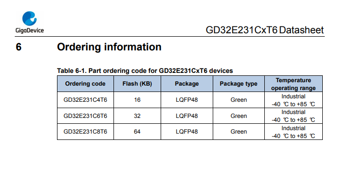 供应GD32E231C8T6兆易创新GD-芯片