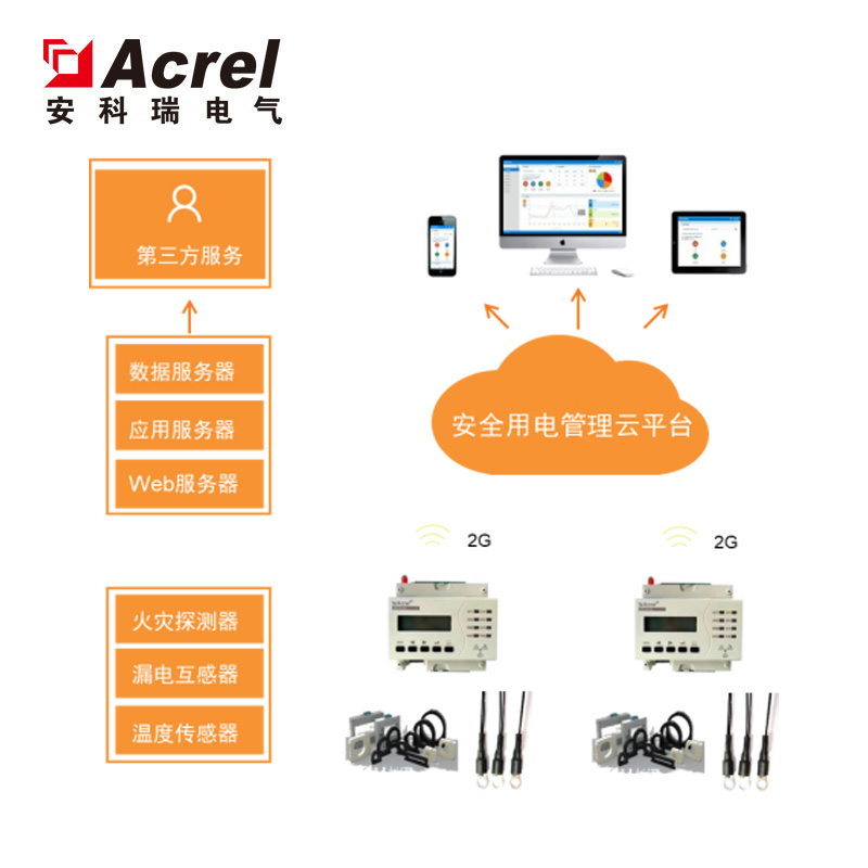 供应AcrelCloud-6000智慧用电管理系统厂家