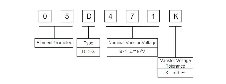 05d2 ошибка volvo