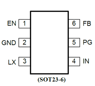 SY8032IABC高效率，1.5MHz，稳压器