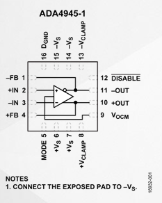 ADA4945-1低噪声、低失真、全差分放大器