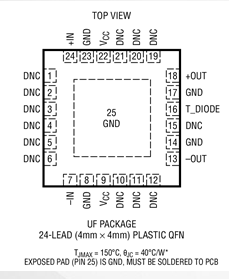 ​LTC®6430-20 差分增益部件放大器