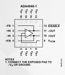 ADA4940-1低失真 超低功耗的差分放大器