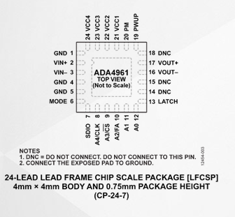 ADA4961高性能BiCMOS RF数字增益放大器