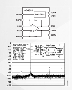 AD8351S高分辨率（10-14位）全差分放大器