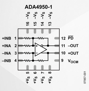 ADA4950-1ַŴ