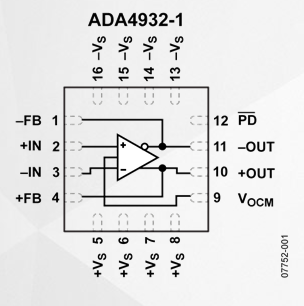 ADA4932-1͵͹ķŴ
