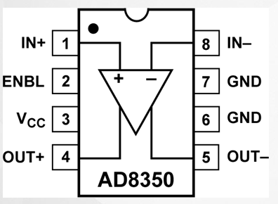 AD8350系列为高性能全差分放大器