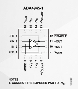 ADA4945-1ȫַŴ