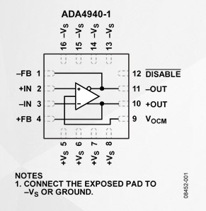ADA4940-1超低功耗差分放大器