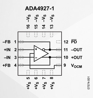 ADA4927-1ٵͲַŴ