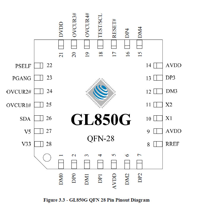供应创惟科技-GL850G-QFN-28