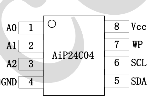 AIP24C04